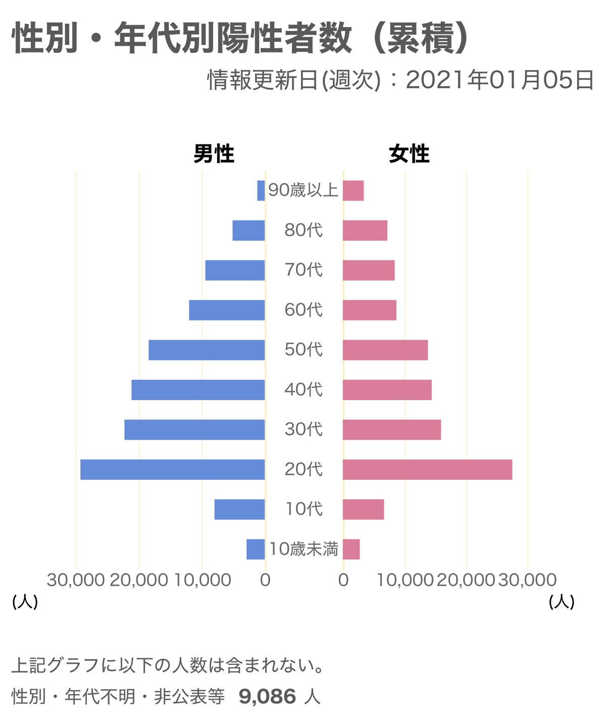 子どもと新型コロナウイルス感染症について