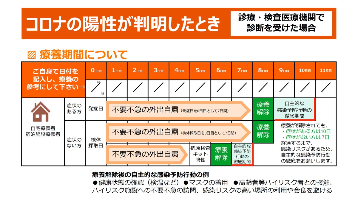 〜東京都福祉保健局作成の資料から抜粋〜