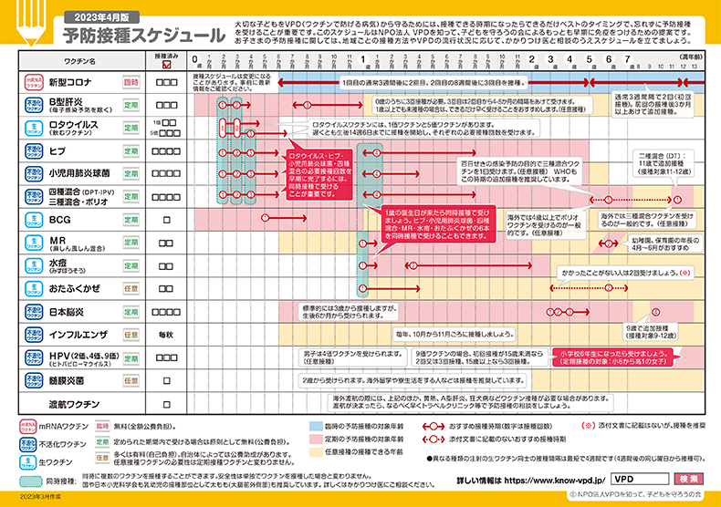 2023年度4月版予防接種スケジュール